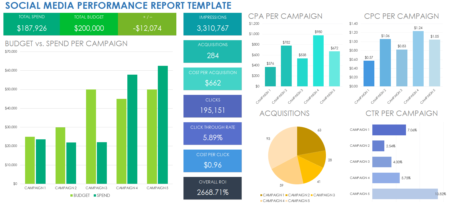 Digital Marketing Monthly Report Template - 8+ Hidden Insights for Smarter Growth 3 digital marketing monthly report template, monthly digital marketing report template, social media monthly report template, social media marketing performance report, monthly marketing report template, digital marketing report sample, digital marketing report template, Marketing monthly report template