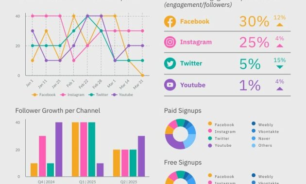 digital marketing monthly report template, monthly digital marketing report template, social media monthly report template, social media marketing performance report, monthly marketing report template, digital marketing report sample, digital marketing report template, Marketing monthly report template