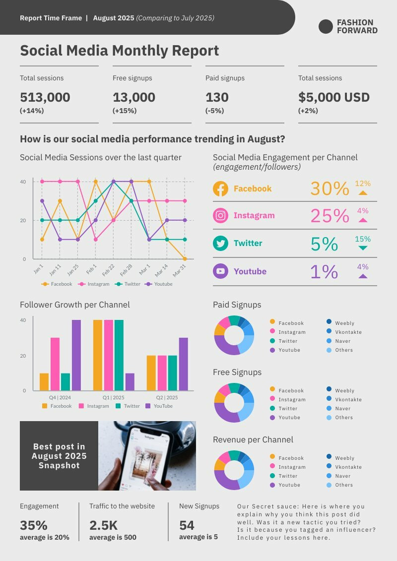 Digital Marketing Monthly Report Template - 8+ Hidden Insights for Smarter Growth 2 digital marketing monthly report template, monthly digital marketing report template, social media monthly report template, social media marketing performance report, monthly marketing report template, digital marketing report sample, digital marketing report template, Marketing monthly report template