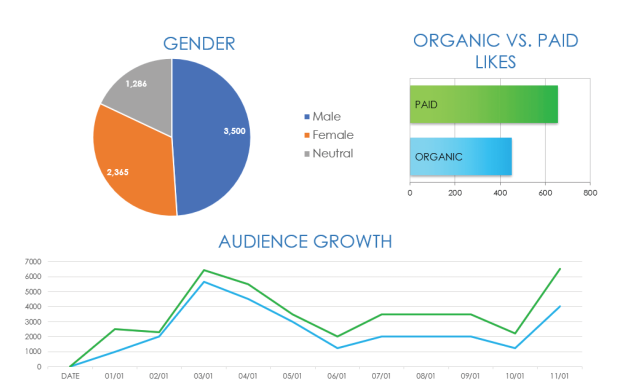 digital marketing monthly report template, monthly digital marketing report template, social media monthly report template, social media marketing performance report, monthly marketing report template, digital marketing report sample, digital marketing report template, Marketing monthly report template