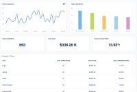 Weekly Marketing Report Template (1st Free Customizable Format)