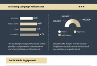 Weekly Marketing Report Template (2nd Free Customizable Format)