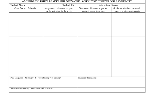 weekly progress report template, weekly project progress report template, weekly project status report template, weekly site progress report template, weekly construction progress report template, weekly student progress report template, weekly training progress report template, weekly job progress report template, weekly progress report format, weekly progress report sample