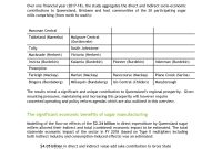 Consulting Report Template (2nd Free Printable Format)