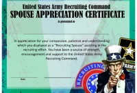 Military Spouse Certificate of Appreciation (2026 Free Wonderful Template Idea) Military Spouse Certificate of Appreciation (2026 Free Wonderful Template Idea)