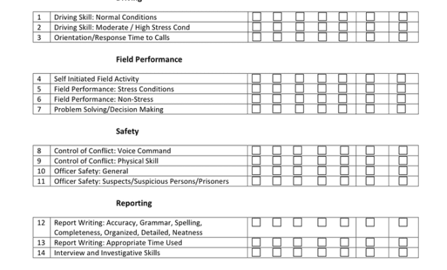 police report template, police officer report template, police report form template, police incident report template, police investigation report template, police after action report template, police daily observation report template, police daily activity report template, printable blank police report forms