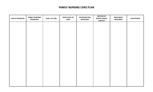 nursing care plan template, nurse care plan template, nursery care plan template, nursing discharge care plan template, nursing home care plan template, family nursing care plan, nursing diagnosis care plan template, nanda nursing care plan template, nursing care plan format template