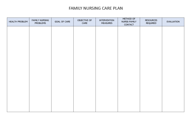 family nursing care plan template, nursing home care plan template, diabetes nursing care plan template, family nursing care plan for hypertension, family health nursing care plan, family nursing care plan format, nursing care plan format template, nursing home action plan template