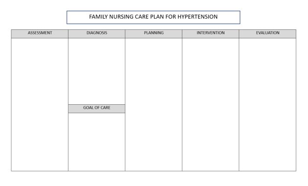 family nursing care plan template, nursing home care plan template, diabetes nursing care plan template, family nursing care plan for hypertension, family health nursing care plan, family nursing care plan format, nursing care plan format template, nursing home action plan template