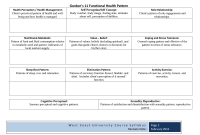 Psychiatric Nursing Care Plan Template by West Coast University (2nd Page PDF) Psychiatric Nursing Care Plan Template by West Coast University (2nd Page PDF)
