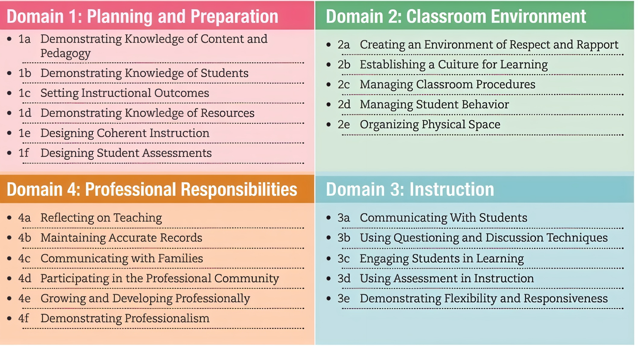 Danielson Framework Lesson Plan Template (Top Reference) | Two Package ...